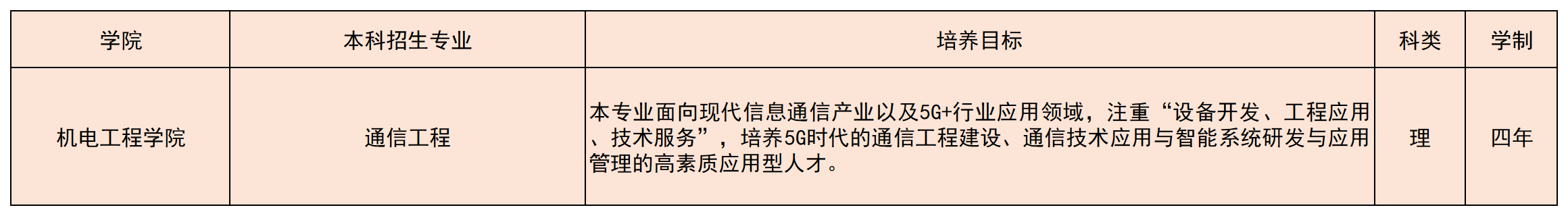 2024年本（专）科招生专业(1)(3)_A14E15.png