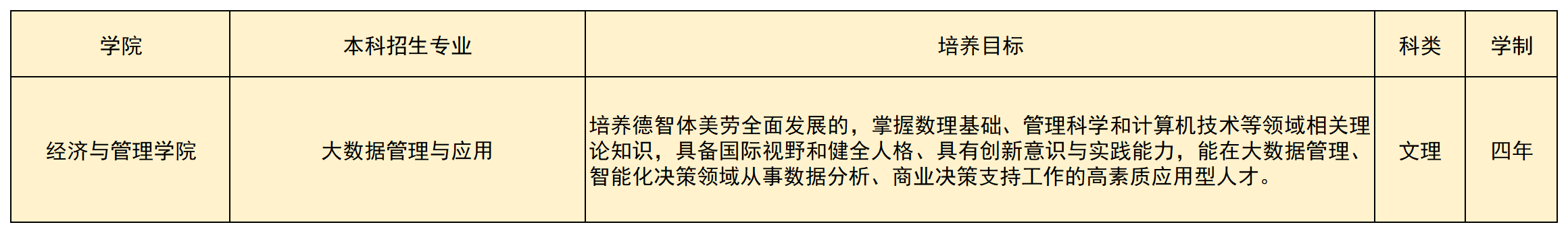 2024年本（专）科招生专业(1)(3)_A20E21.png