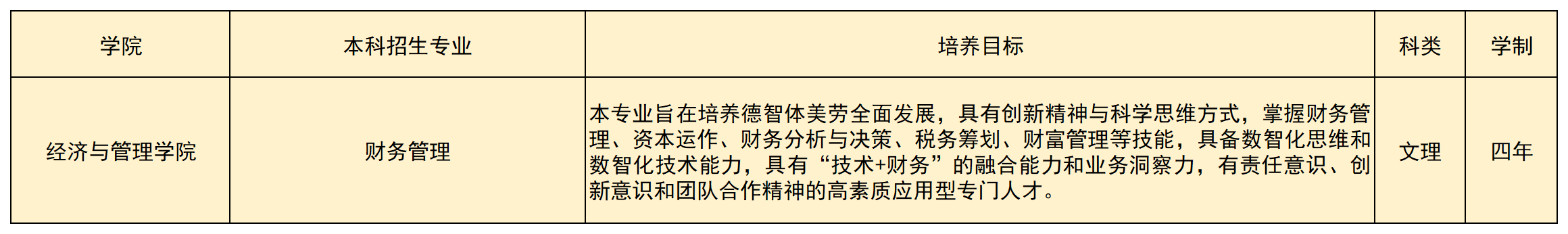 2024年本（专）科招生专业(1)(3)_A24E25.png