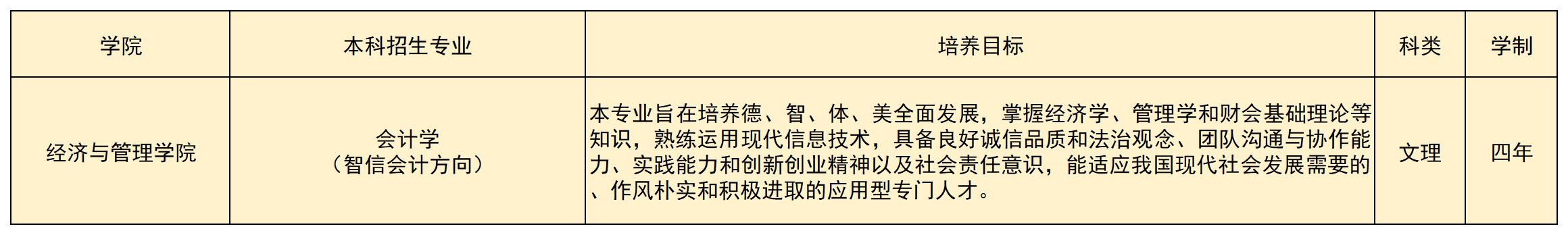 2024年本（专）科招生专业(1)(3)_A26E27.png