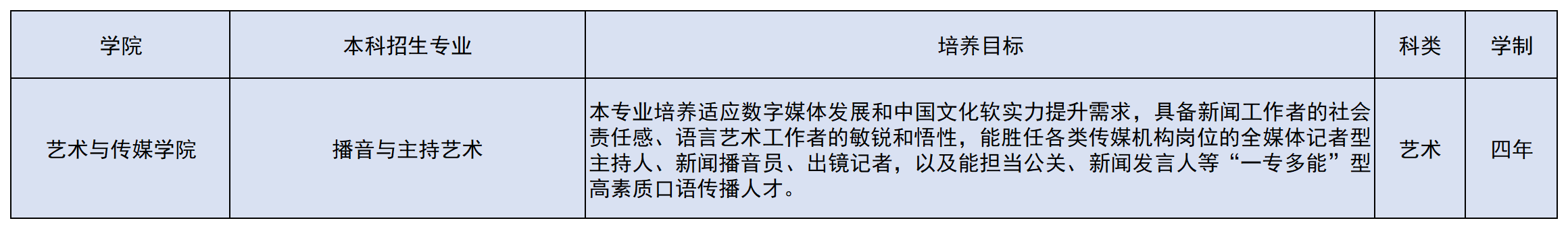 2024年本（专）科招生专业(1)(3)_A34E35.png