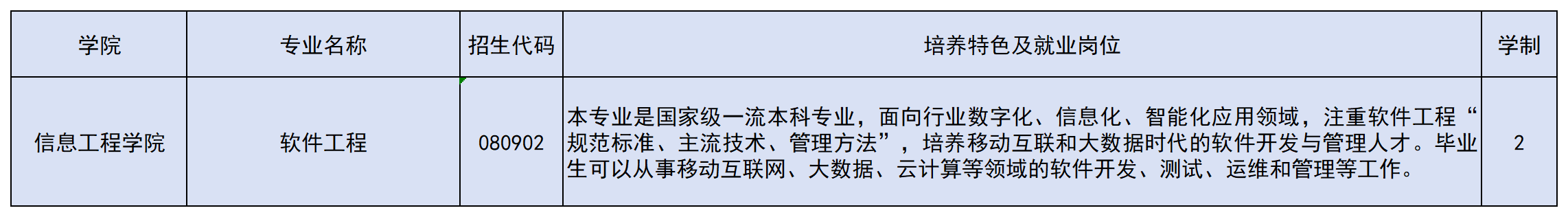 副本-专升本招生专业一览表_A10E11.png