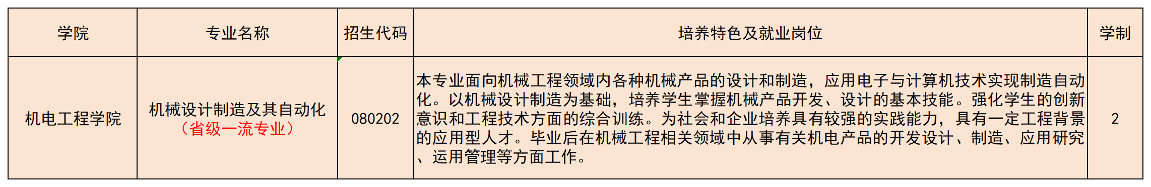 副本-专升本招生专业一览表_A14E15.png