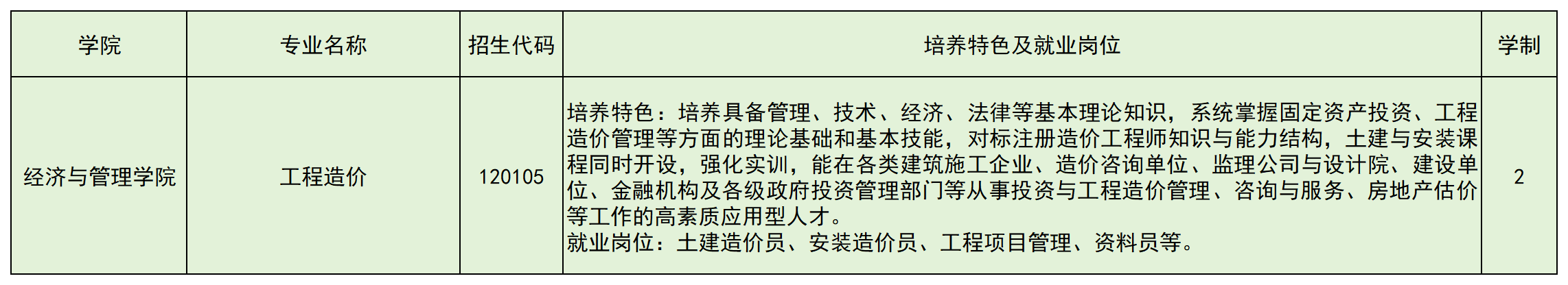 副本-专升本招生专业一览表_A22E23.png