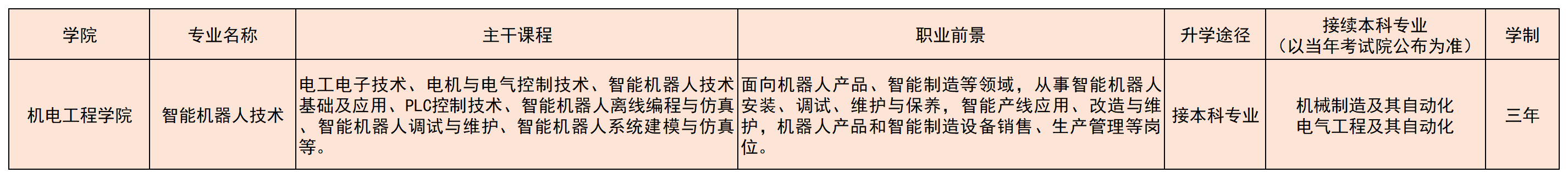 2024年本（专）科招生专业(1)(3)_A4G5.png