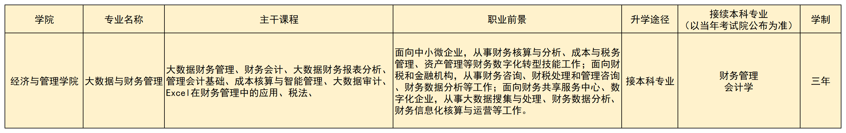 2024年本（专）科招生专业(1)(3)_A10G11.png