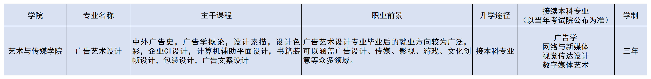 2024年本（专）科招生专业(1)(3)_A16G17.png
