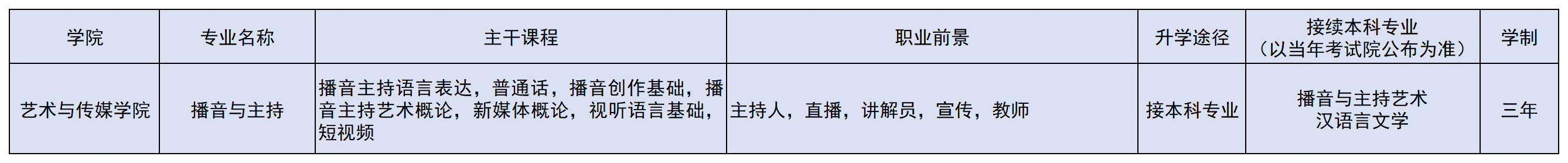 2024年本（专）科招生专业(1)(3)_A18G19.png