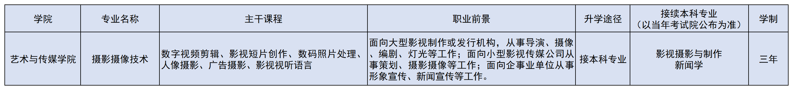 2024年本（专）科招生专业(1)(3)_A20G21.png