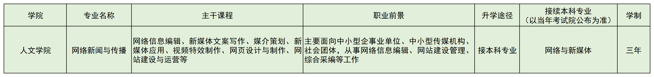 2024年本（专）科招生专业(1)(3)_A26G27.png