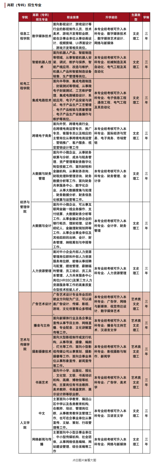 报考攻略｜风华正当时与西安工商学院一起向未来！_05.png