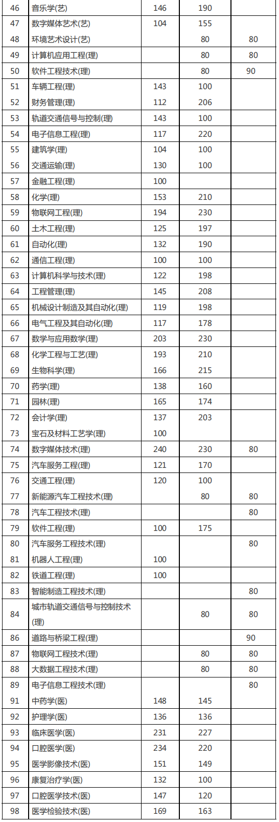 2023年陕西省普通高等学校专升本招生各专业录取最低控制分数线-陕西招生考试信息网_01.png