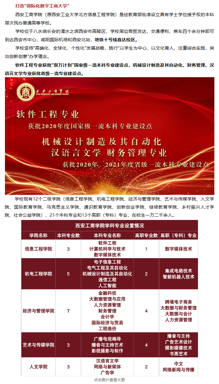 西安工商学院（原西安工业大学北方信息工程学院）2024年专升本招生合集-(1)_03.png