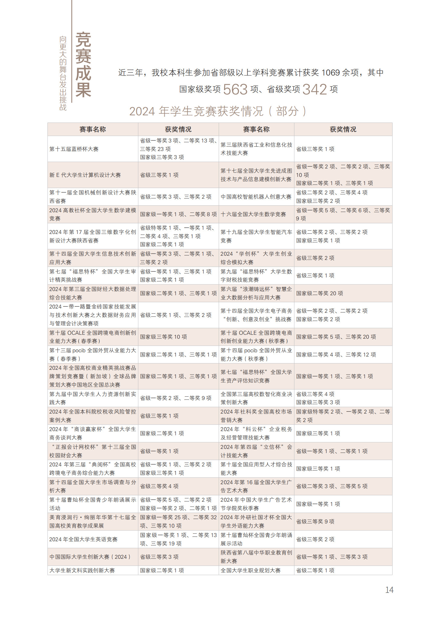 本专科28P招生简章185x260(2)(4)_14.png