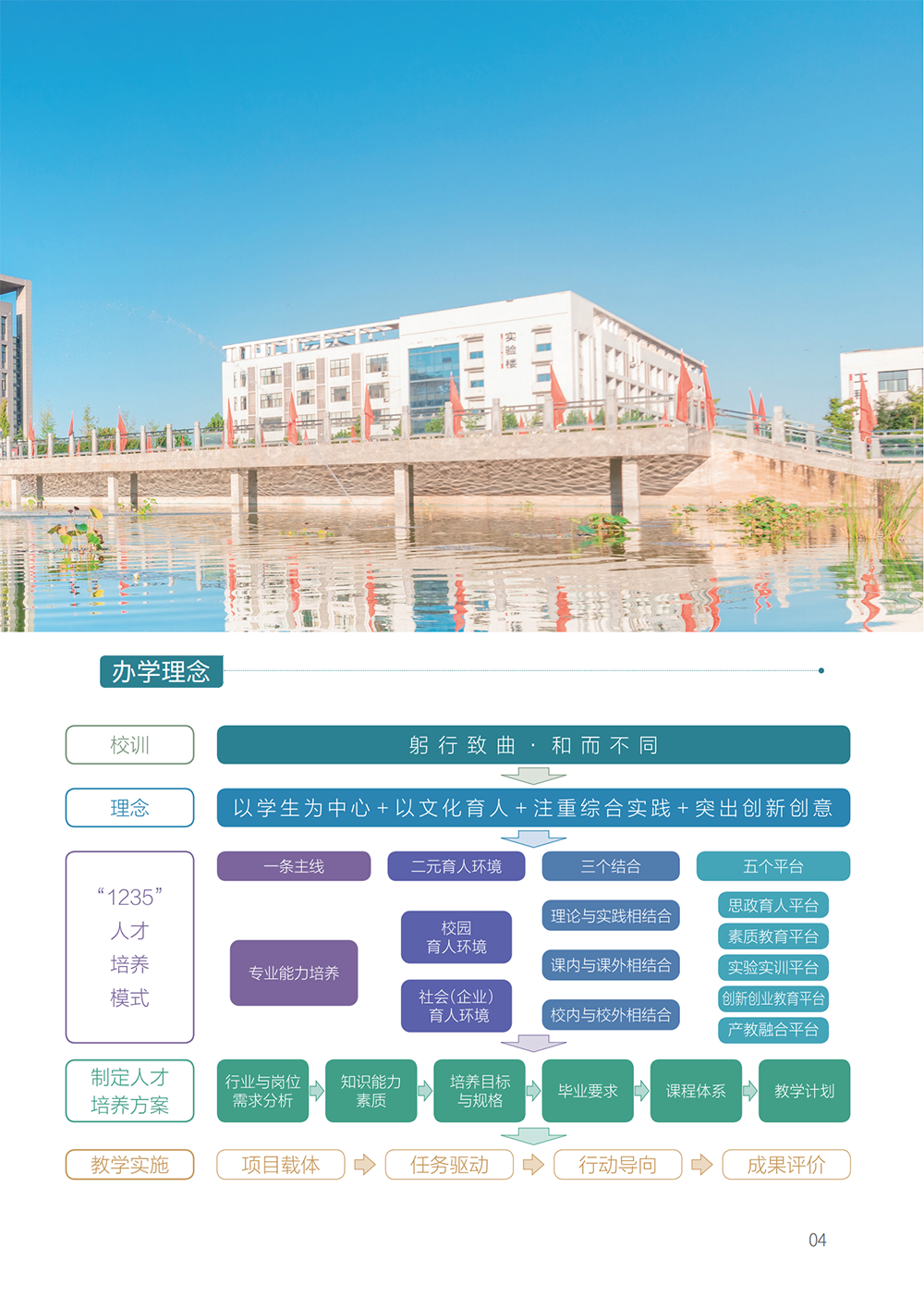 本专科28P招生简章185x260(2)(4)_04.png