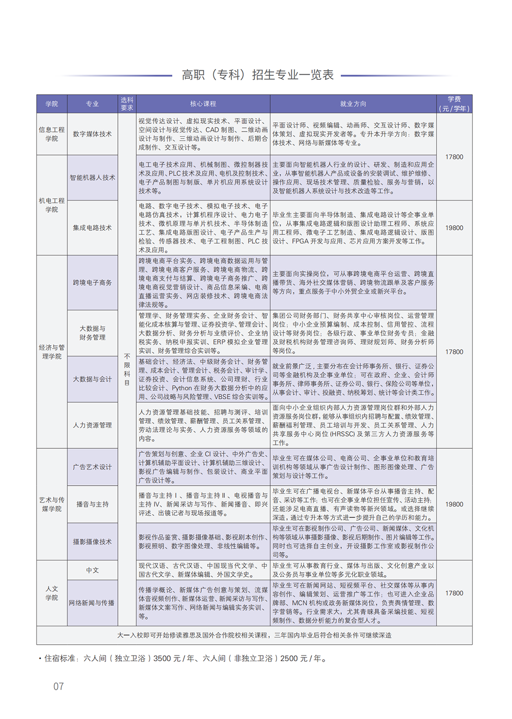 本专科28P招生简章185x260(2)(4)_07.png