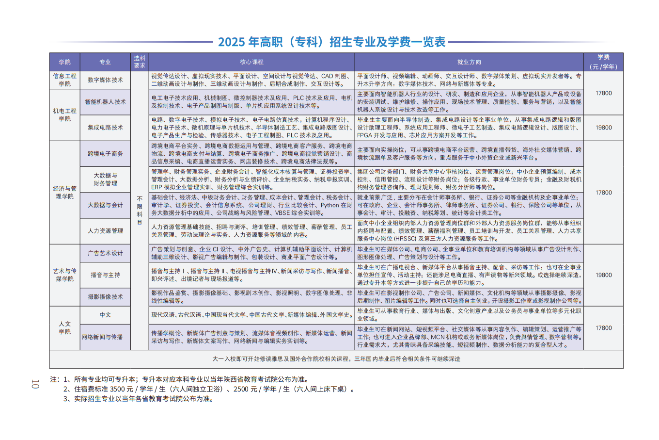 改表-报考指南160x240-16P_10.png