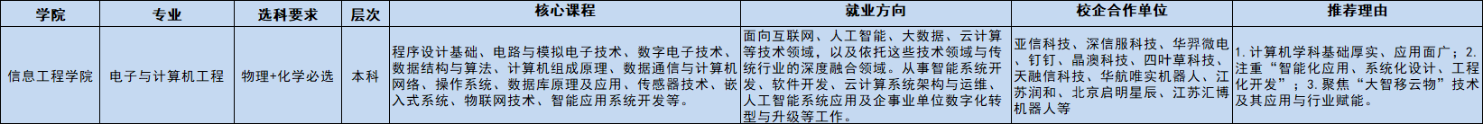 电子与计算机工程.png