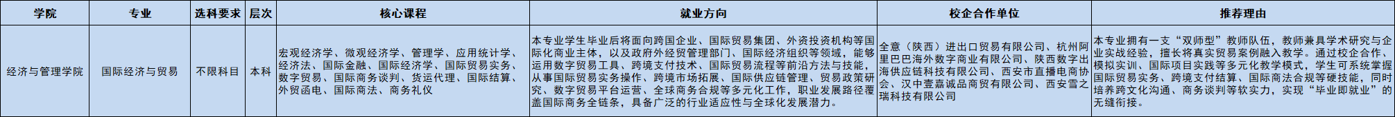 国际经济与贸易.png