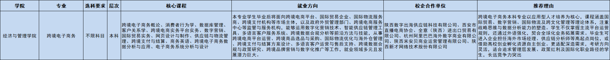 跨境电子商务.png