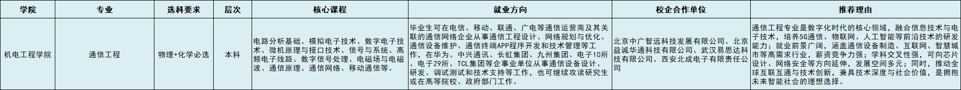 通信工程.png