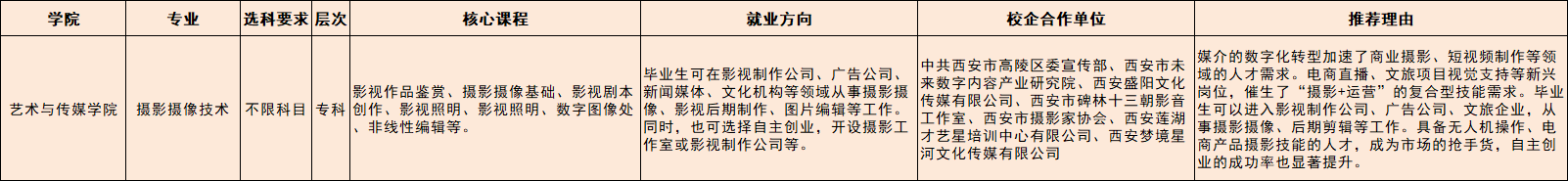 摄影摄像技术.png