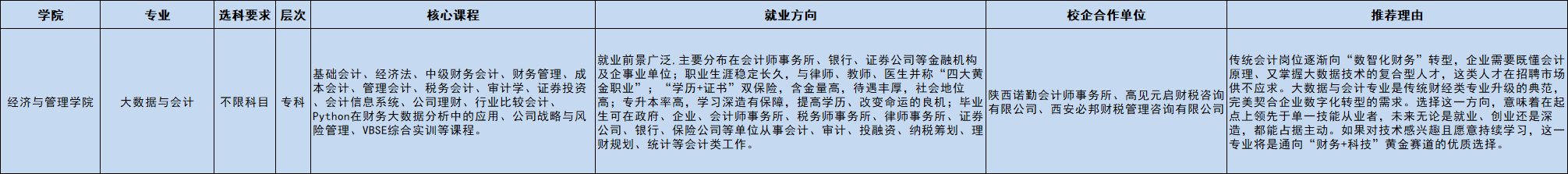 大数据与会计（专）.png
