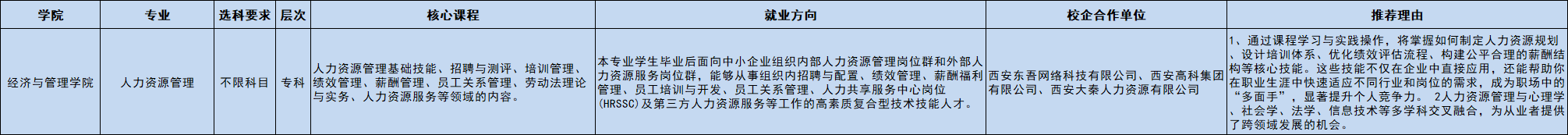 人力资源管理（专）.png
