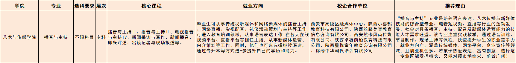 播音与主持（专）.png