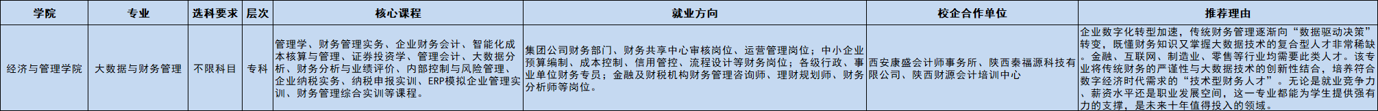 大数据与财务管理（专）.png