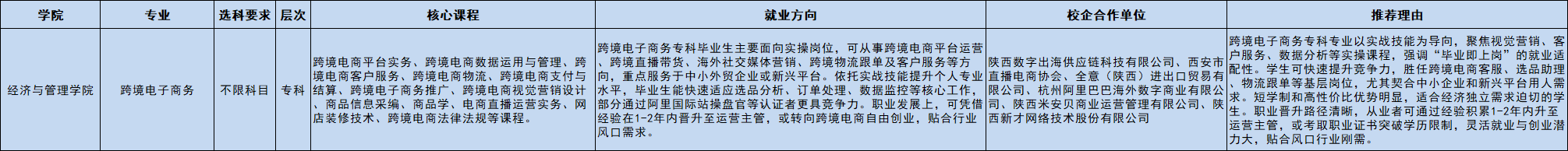跨境电子商务专科.png