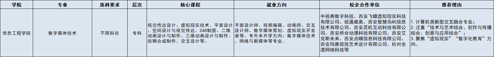 数字媒体技术（专）.png
