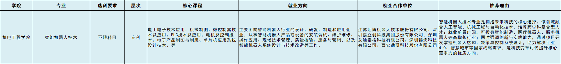 智能机器人技术.png