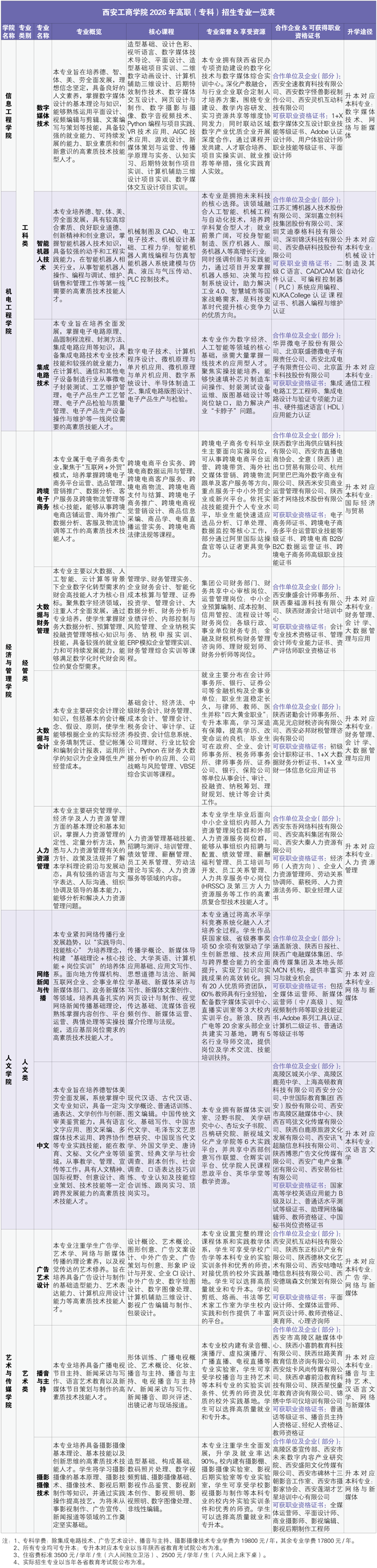 招生专业一览表小.png