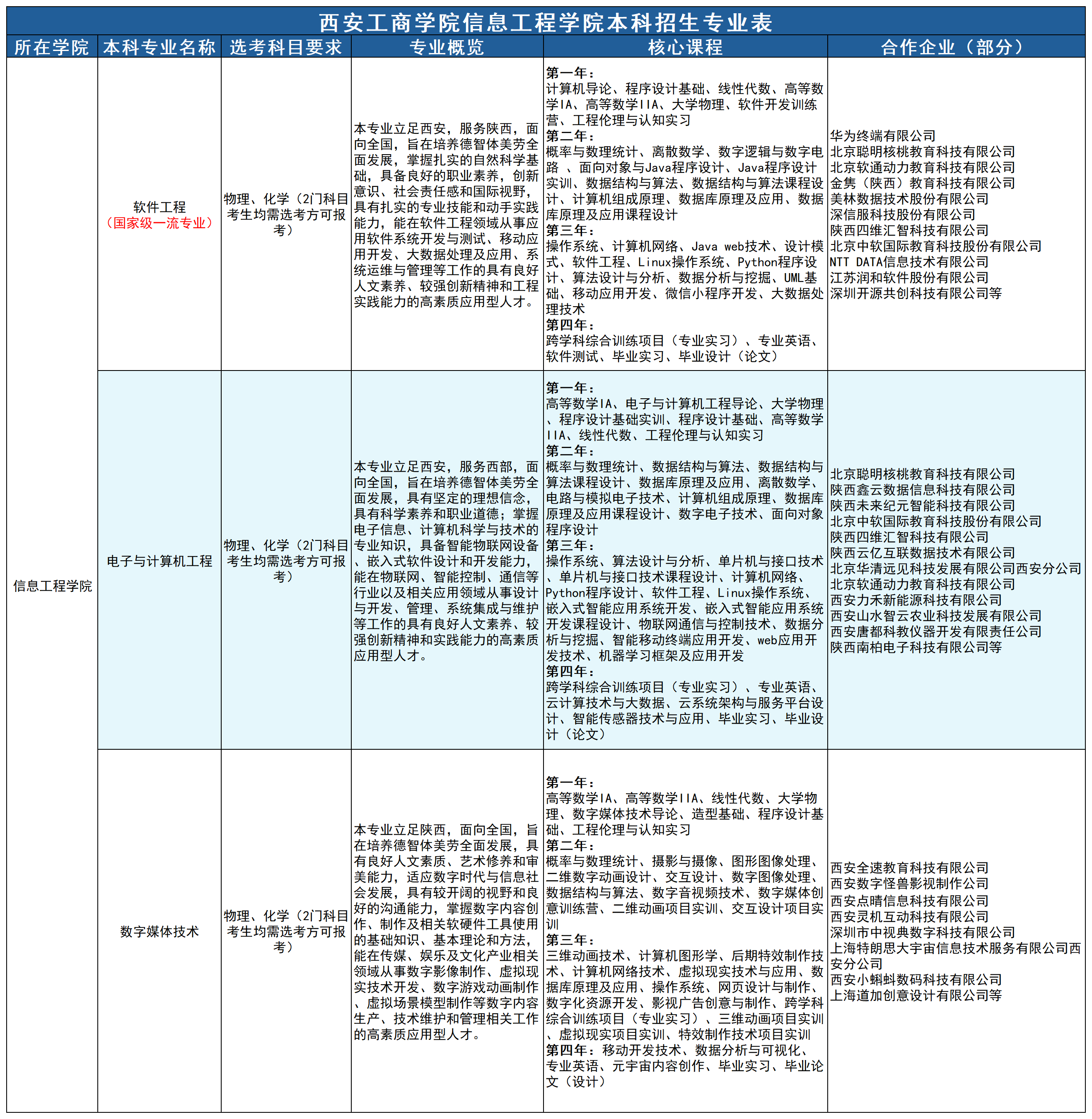 26本专科专业表_本科(3).png